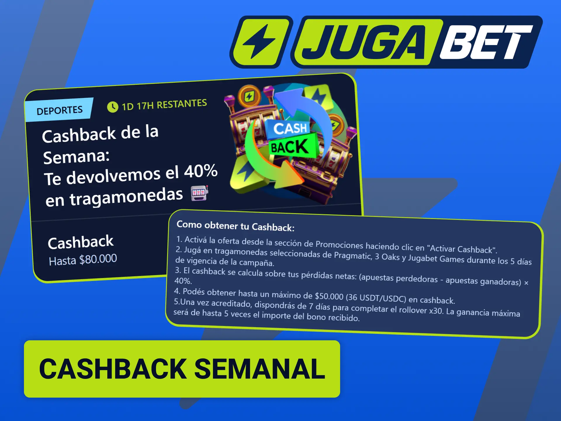 Recuperá un porcentaje de tus jugadas semanales con el cashback exclusivo de Jugabet.